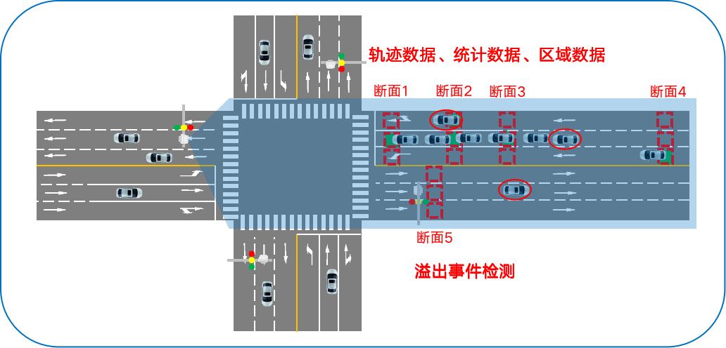 廣域雷達(dá)微波檢測(cè)器DTAM D39