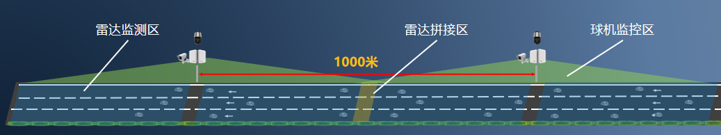 多車道感應(yīng)雷視檢測器DTAM D09-V